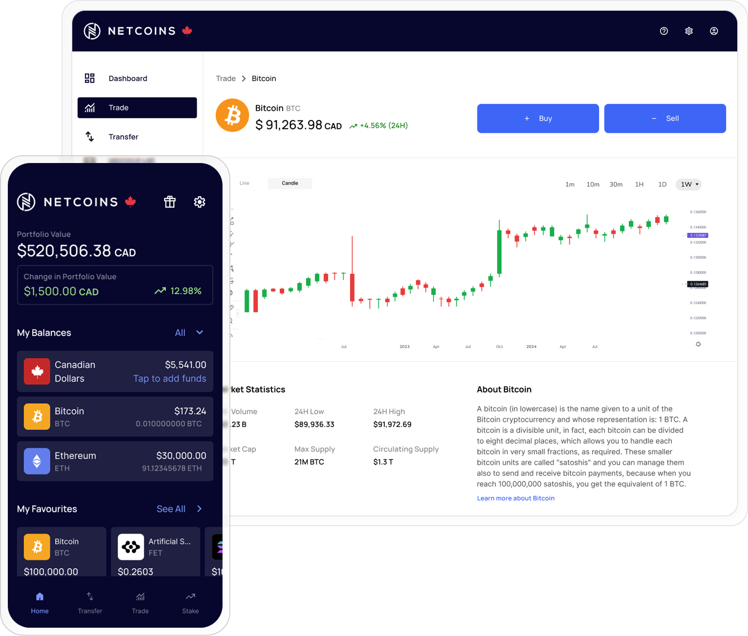 Netcoins desktop Bitcoin trading dashboard with candlestick chart behind a mobile portfolio screen.